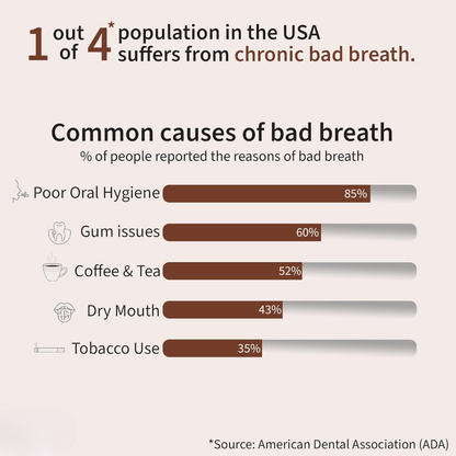NoozTabs - Copper Tongue Scraper